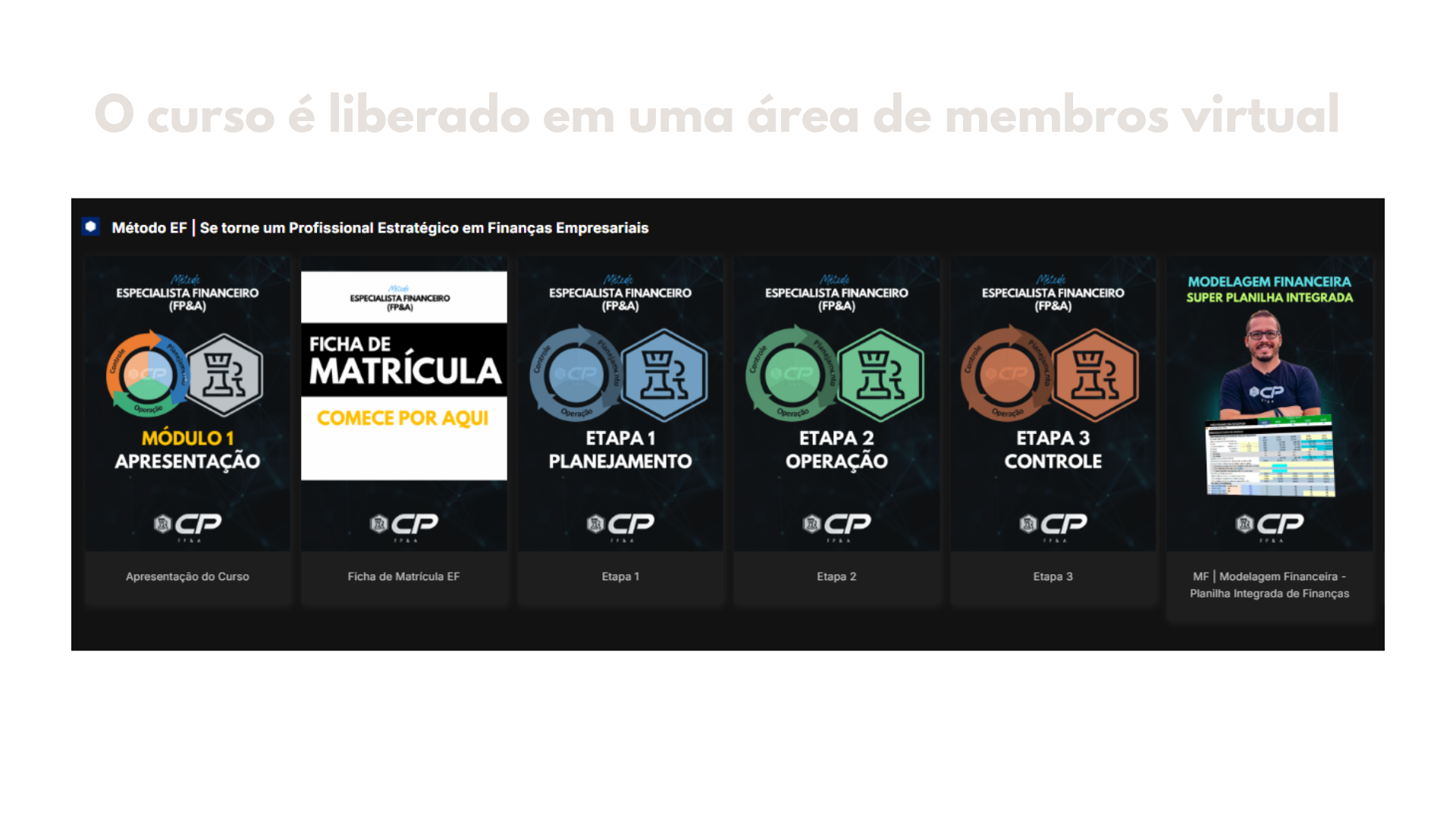 Área de membros do Método EF com os módulos Apresentação, Ficha de Matrícula, Etapas 1, 2 e 3 e Modelagem Financeira