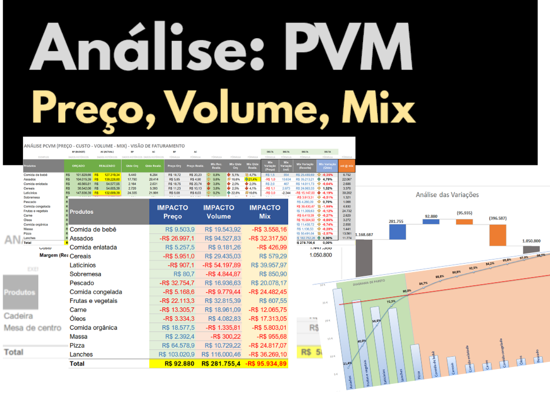 Logotipo do curso Preço, Volume e Mix
