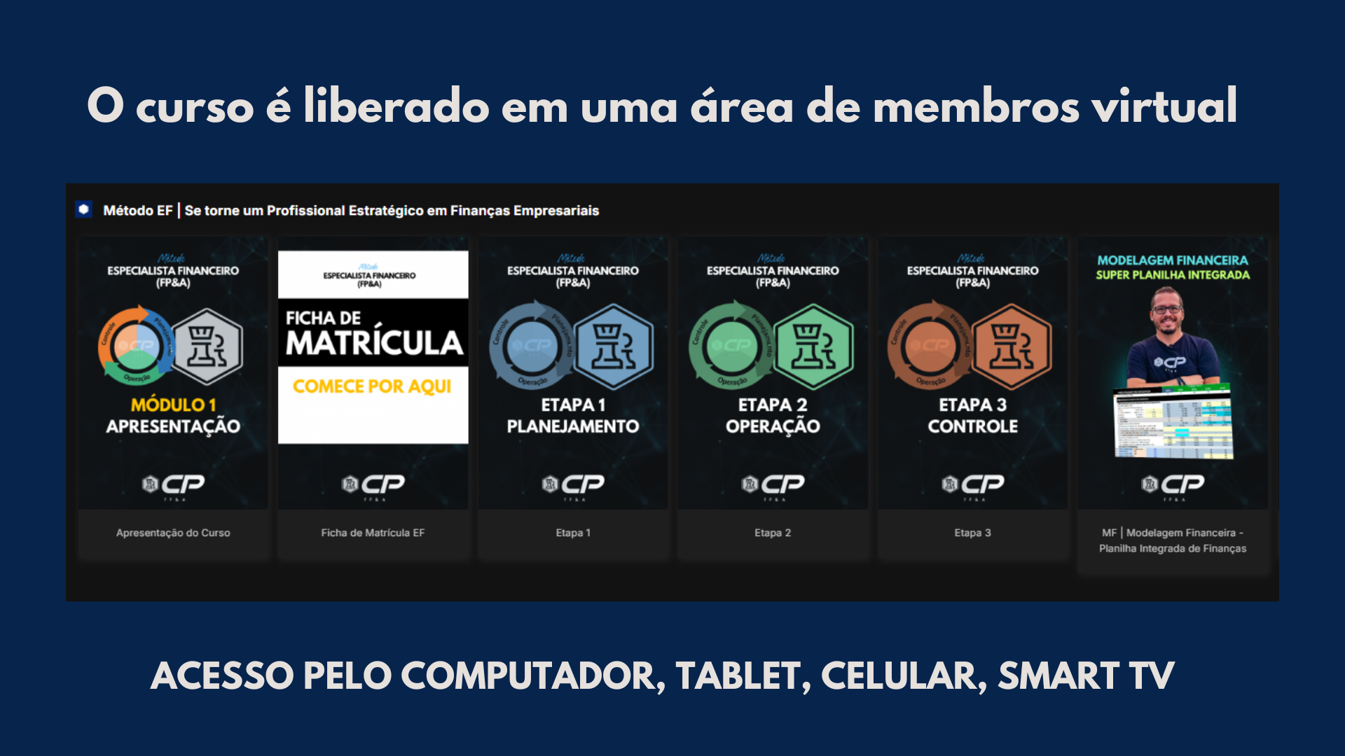 Módulos do curso na área de membros com acesso por computador, tablet, celular e smart TV